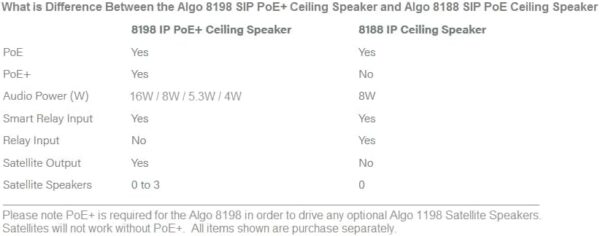 ALGO 1198 Satellite Ceiling Speaker comparison