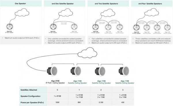 ALGO 1198 Satellite Ceiling Speaker setup