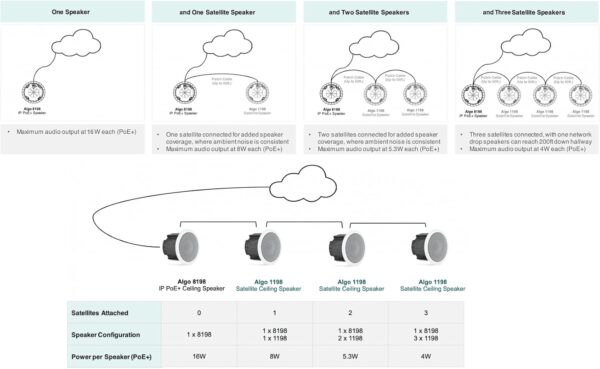ALGO 8198 SIP PoE Ceiling Speaker setup