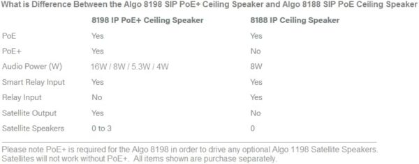 Algo 8198 comparison